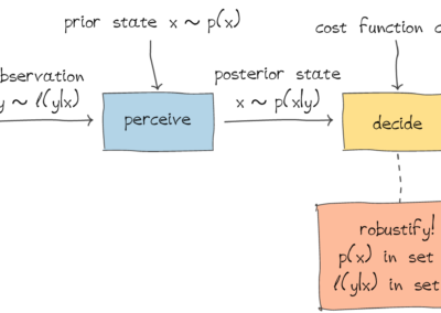 Robust Decision-Making Under Uncertainty and Model Errors