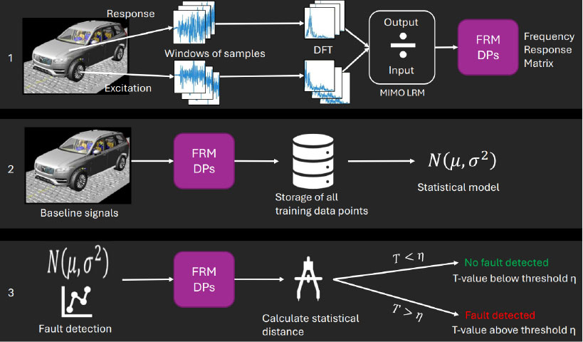 Illustration: Flow diagram