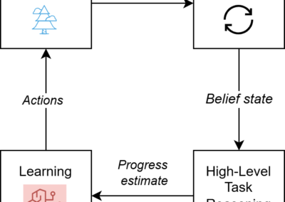 Reinforcement learning for multi-agent systems under  semantic and perceptual uncertainties